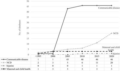 Nation-Wide Routinely Collected Health Datasets in China: A Scoping Review